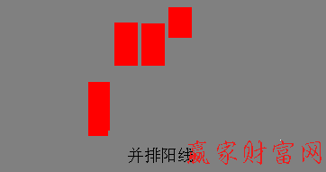 并排陽(yáng)線