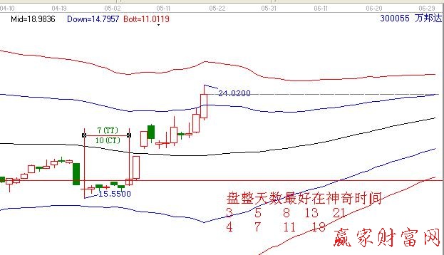 碗口理論214315