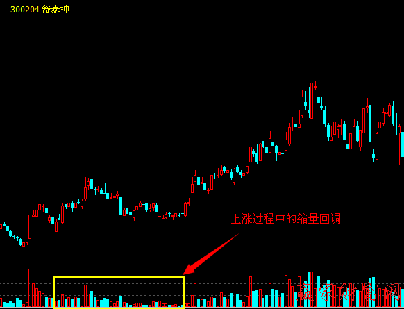 成交量不大，但股價(jià)就可以大漲