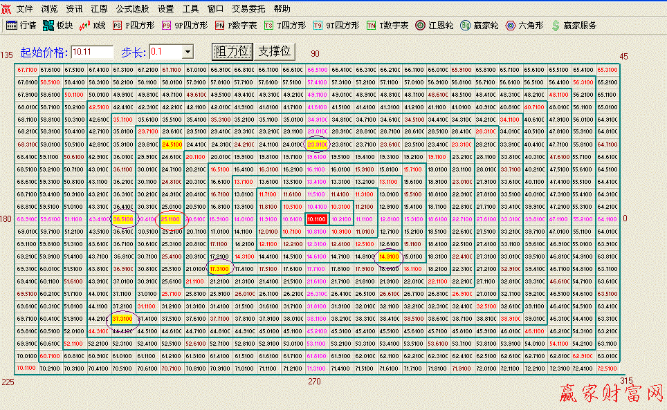 江恩正方實戰(zhàn)應用