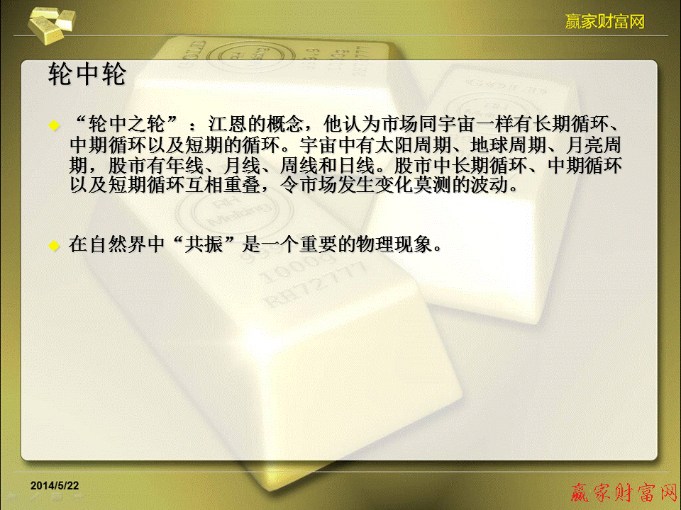 江恩理論圖解教程