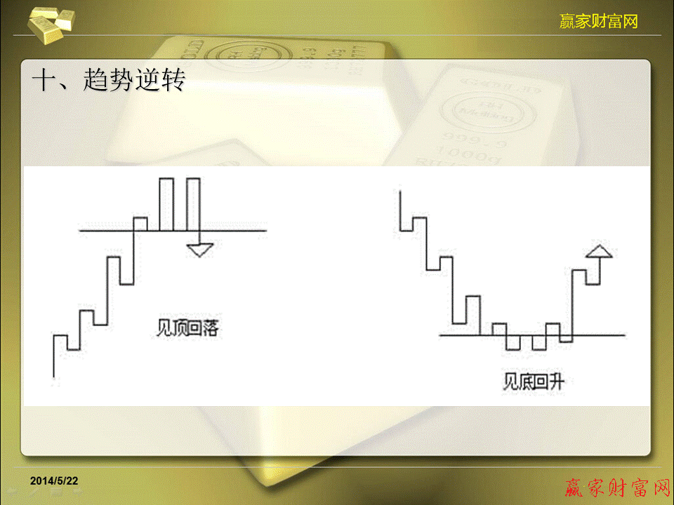 江恩理論圖解教程