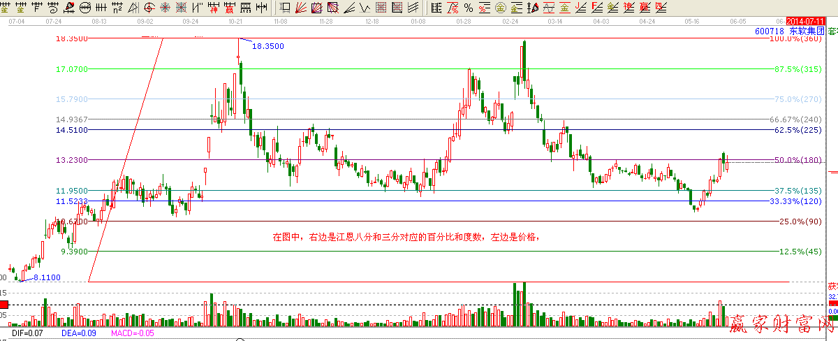 江恩價(jià)格帶