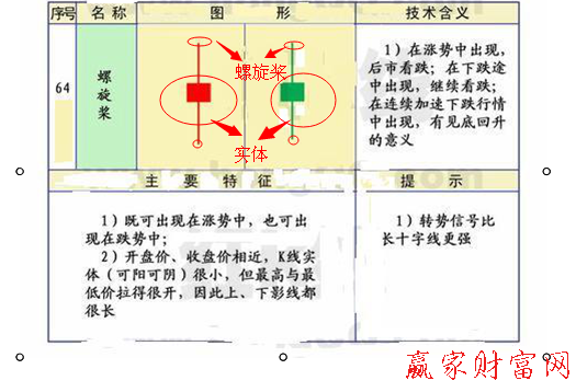 k線圖