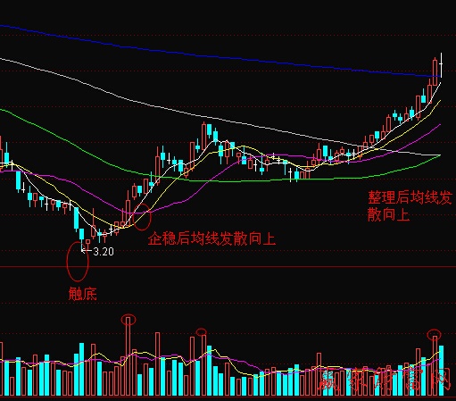 工商銀行