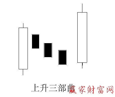 上升三部曲