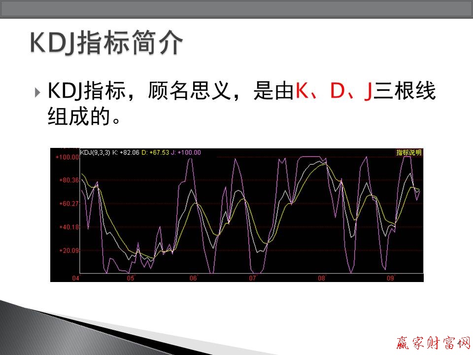 KDJ指標簡介