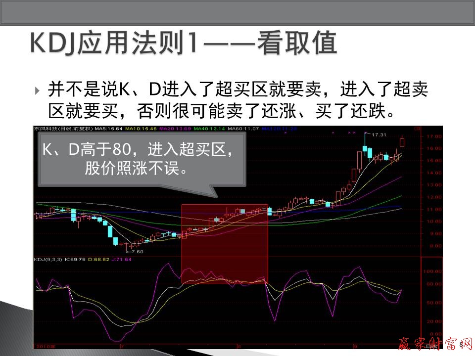 KDJ應用法則1——看取值