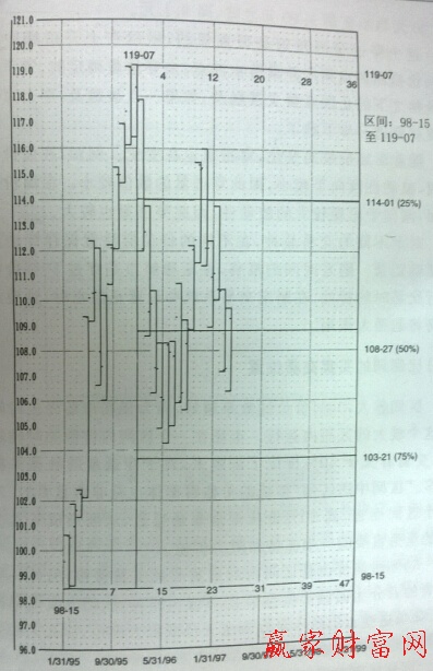 50%回調(diào)的平衡狀態(tài)