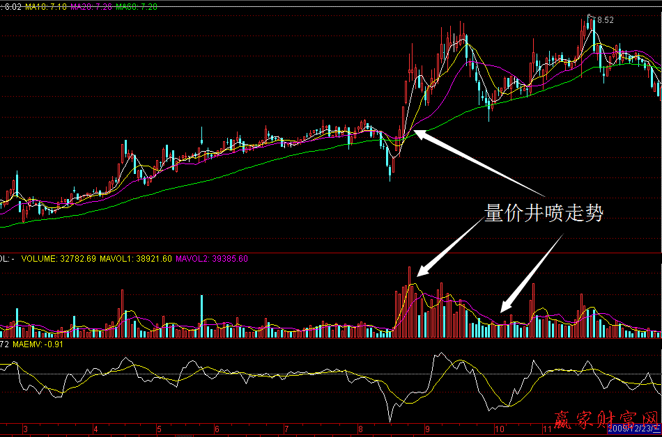 量?jī)r(jià)配合