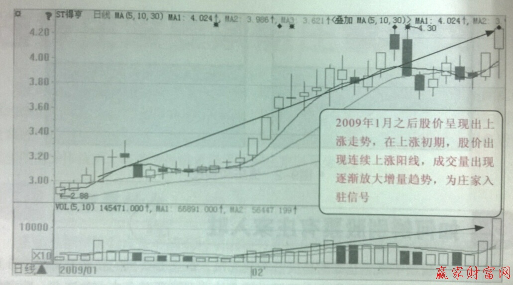 成交量放大