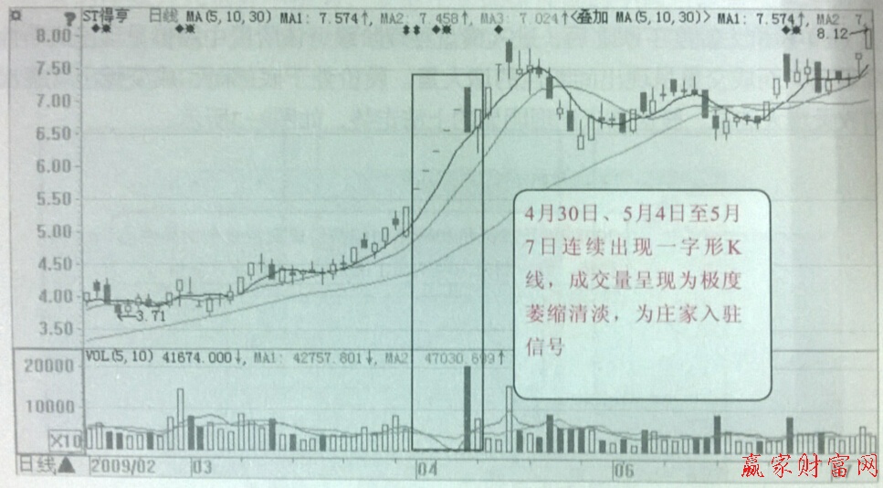 成交量季度萎縮