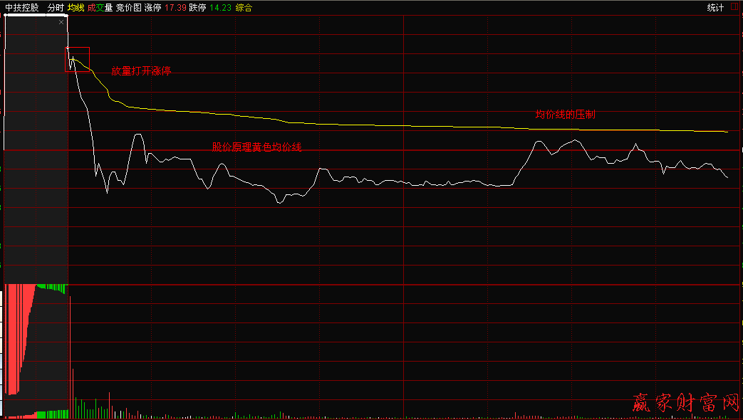 短線操作股價