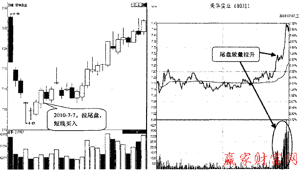 榮華實(shí)業(yè)