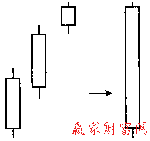 深思形態(tài)的簡(jiǎn)化