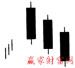 三只烏鴉