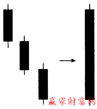 三只烏鴉接力形態(tài)的簡(jiǎn)化