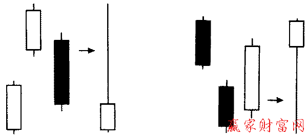 跳空三法形態(tài)的簡(jiǎn)化