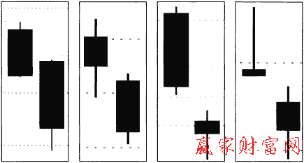 雙陰順勢(shì)突破線