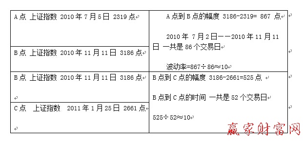 大盤波動率計算圖