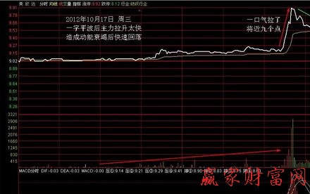 分時(shí)戰(zhàn)法