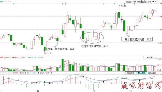 魯豐股份日K線