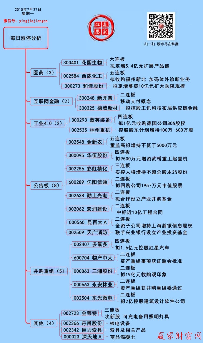 贏家財(cái)富網(wǎng)二維碼