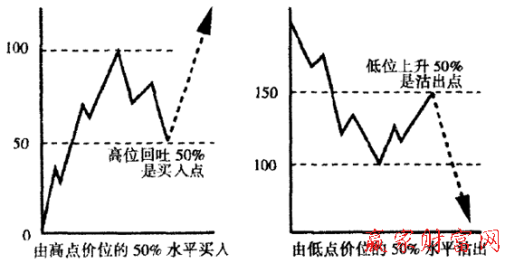 50%買(mǎi)賣(mài)