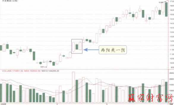 兩陽(yáng)夾一陰