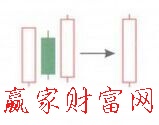 兩陽(yáng)夾一陰