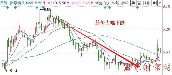 圖2 洲際電氣2011年3月到8月的走勢(shì).jpg