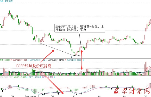 冀中能源日K線