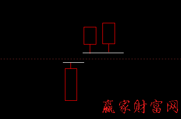 高位并排陽(yáng)線