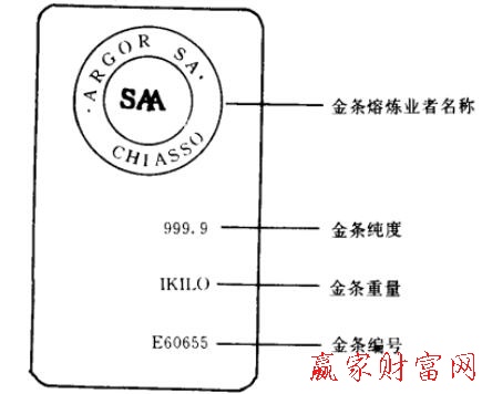 圖1 標準的金條樣式.jpg