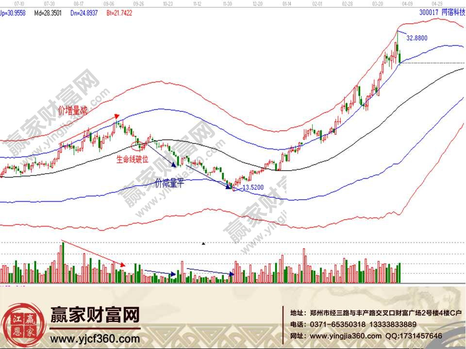 量?jī)r(jià)實(shí)戰(zhàn)分析