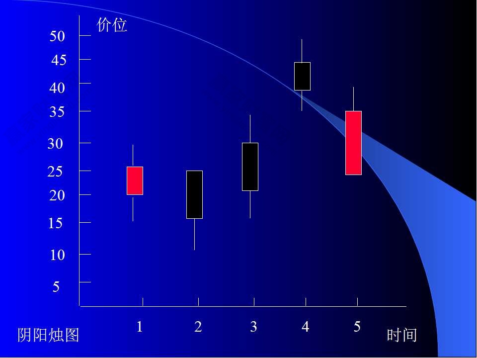 K線圖基礎(chǔ)知識