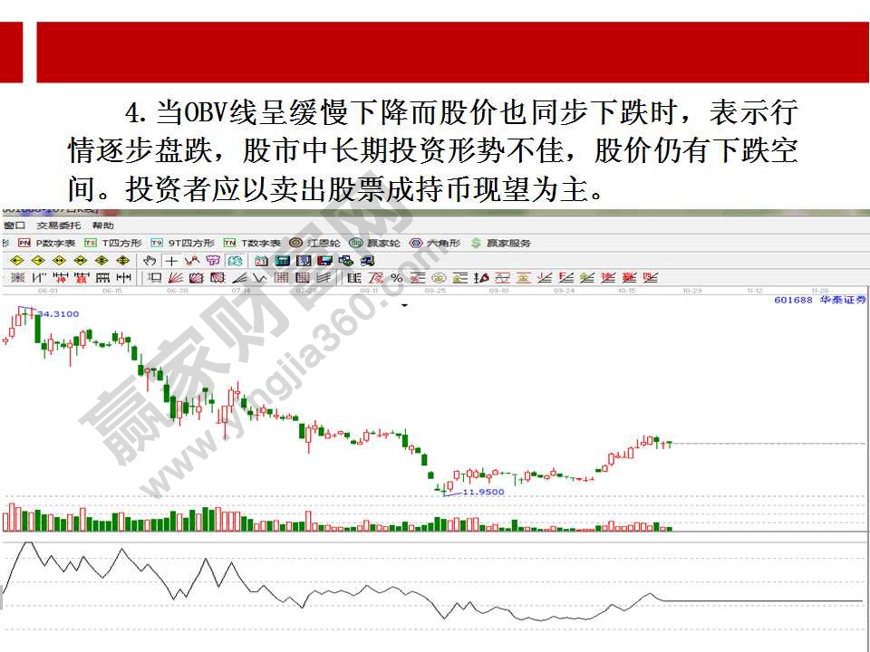 obv指標(biāo)的妙用