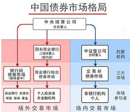 債券流通市場.jpg