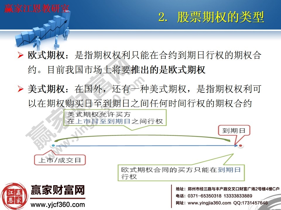 股票期權(quán)的類型