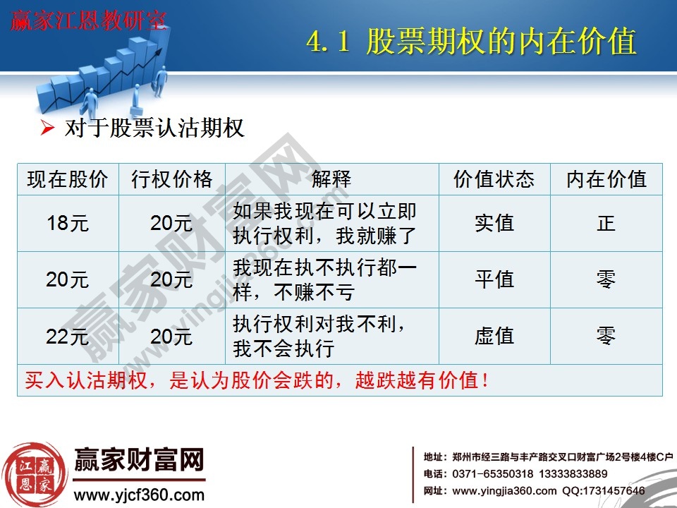 買入認(rèn)沽期權(quán)，是認(rèn)為股價(jià)會(huì)跌的，越跌越有價(jià)值