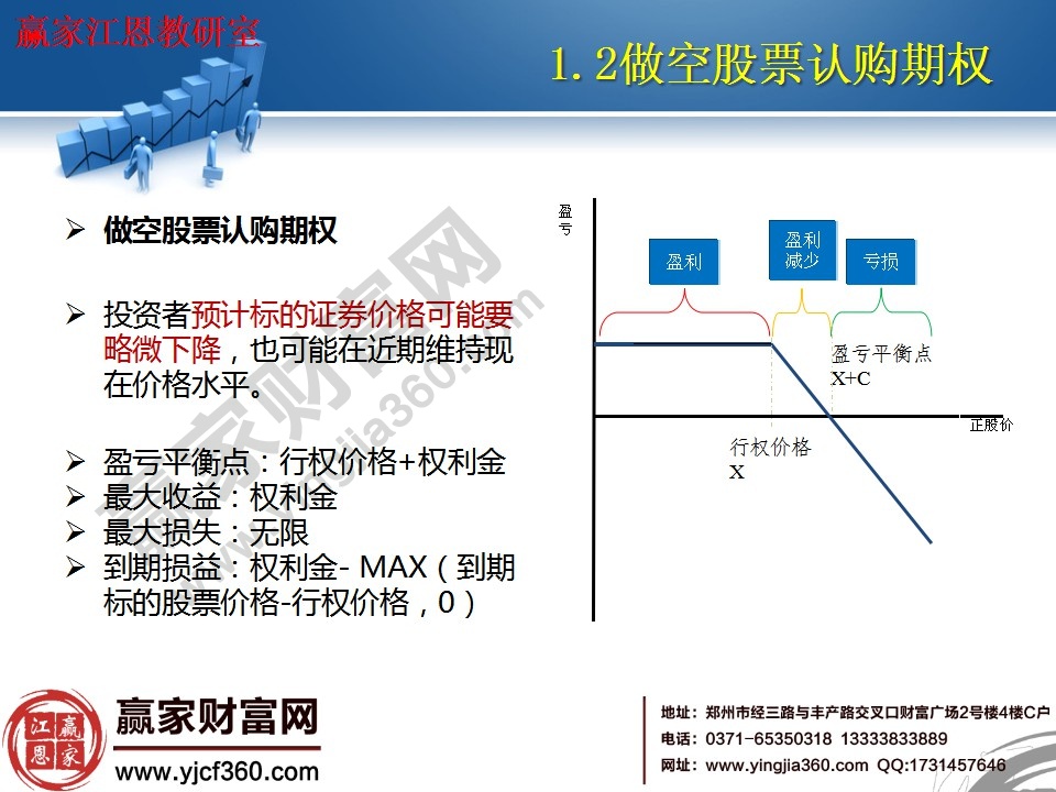 做空股票認(rèn)購期權(quán)