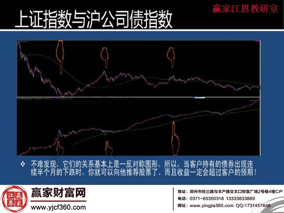 上證指數(shù)與滬公司債指數(shù)