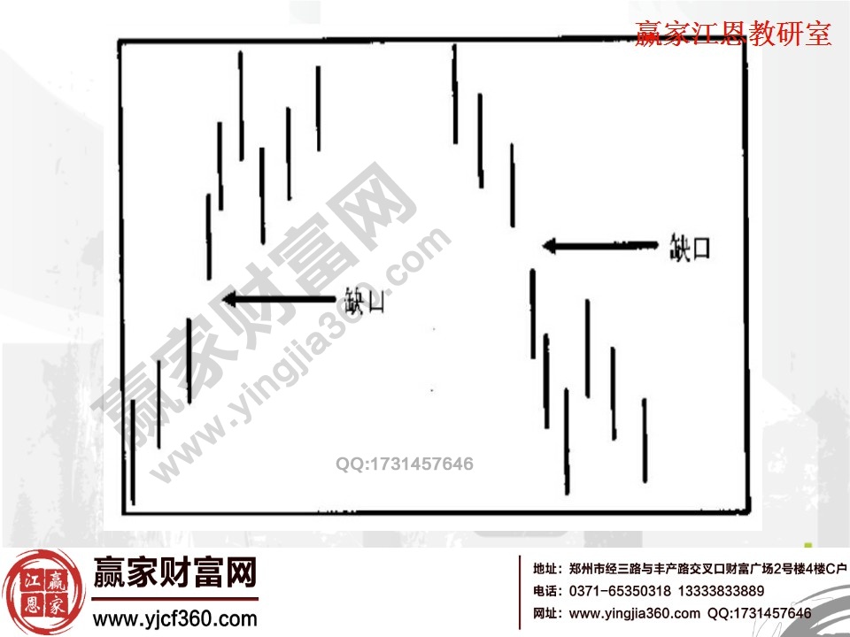 缺口理論常見的形態(tài)