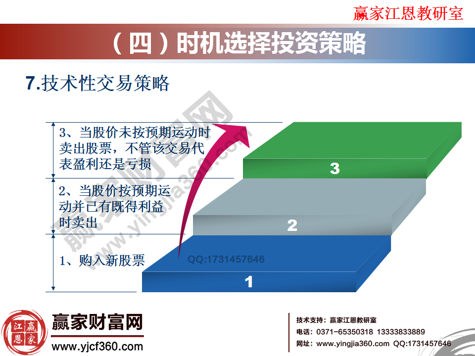 技術(shù)性交易策略的分析