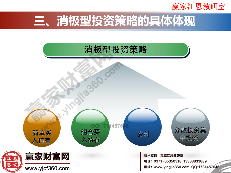 消極性投資策略具體表現(xiàn)