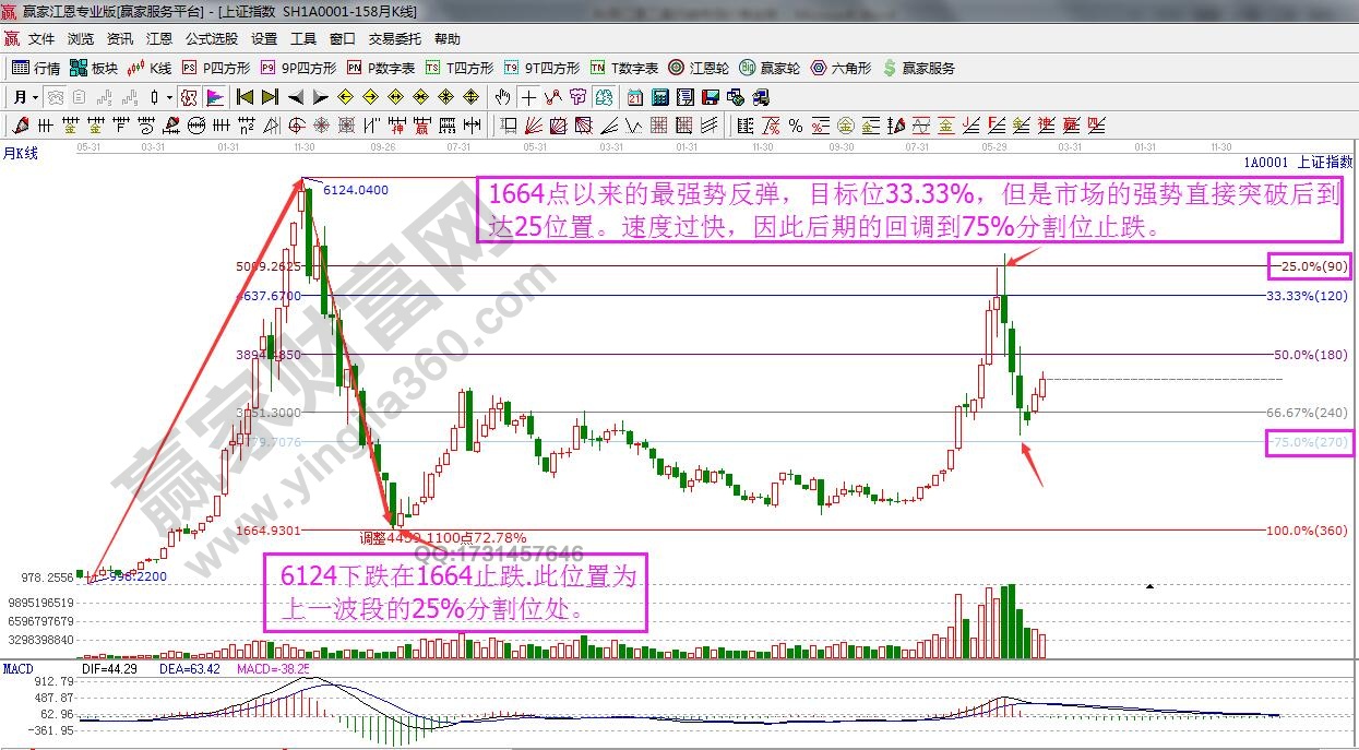 江恩工具研究市場