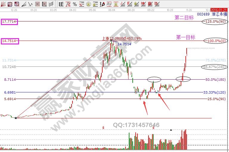 浙江永強(qiáng)價(jià)格分析