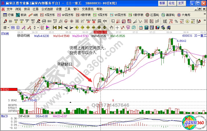 突破缺口實例分析三一重工