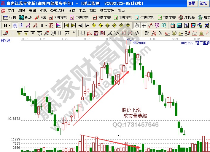 成交量 理工監(jiān)測 k線圖