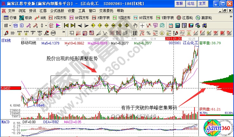 江山化工002061籌碼分布實(shí)戰(zhàn)